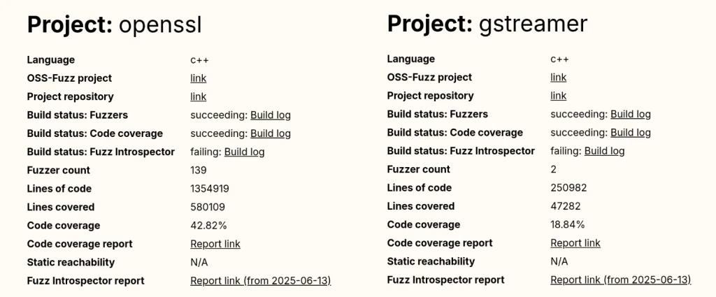 Comparing OSS-Fuzz statistics for OpenSSL and GStreamer.