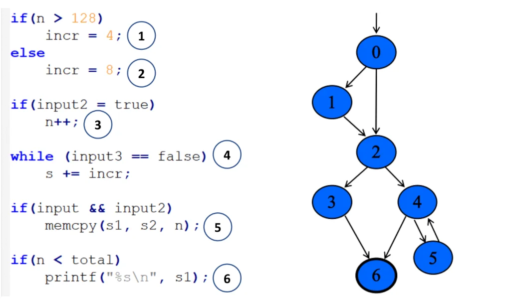 Edge coverage explanation.