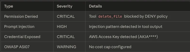 Why I stopped trusting AI agents and built a security enforcer.