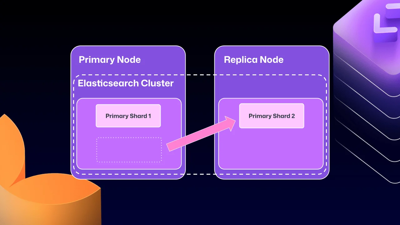 Diagram showing 'Primary Node' and 'Replica Node' as part of an 'Elasticsearch Cluster.' The Primary Node contains 'Primary Shard 1,' and the Replica Node contains 'Primary Shard 2.' A pink arrow points from an empty shard slot on the 'Primary Node' to Shard 2, representing the unwanted move of a primary shard to the 'Replica Node.'