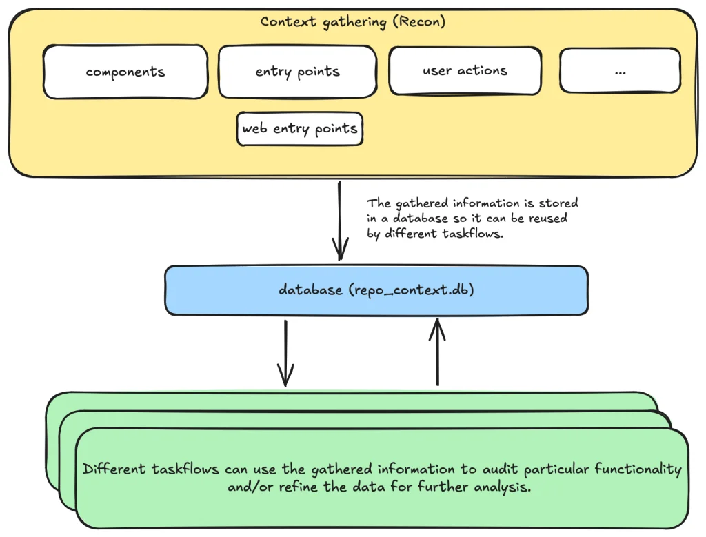 How to scan for vulnerabilities with GitHub Security Lab’s open source AI-powered framework