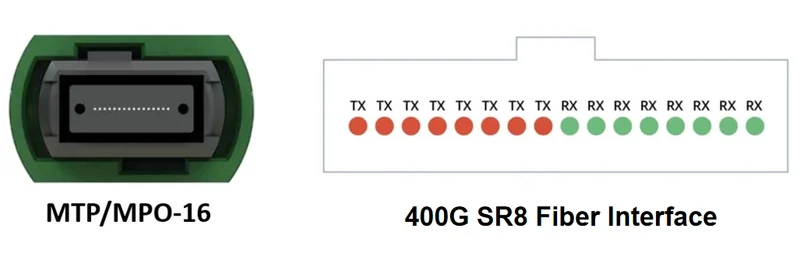400G SR8 fiber interface - MTP/MPO-16 connector